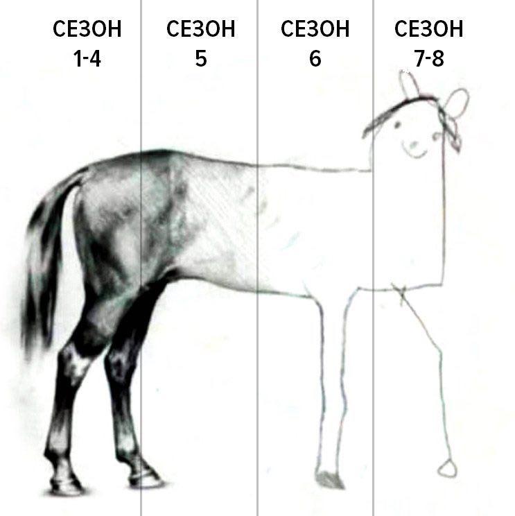 Мемы Игра престолов